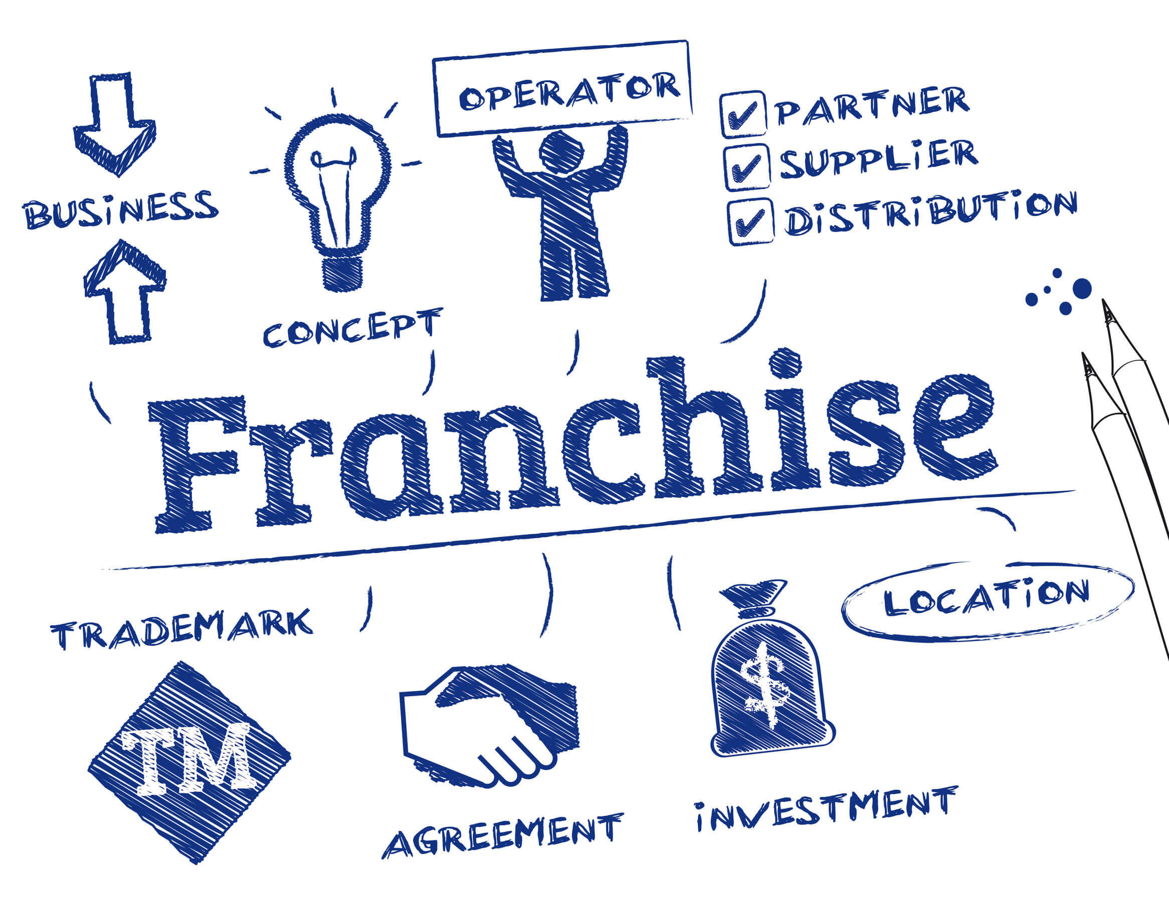 Image of blue graphics and words related to franchising on a white background, representing the need for a lawyer who can help you interpret the elements of a franchise agreement.